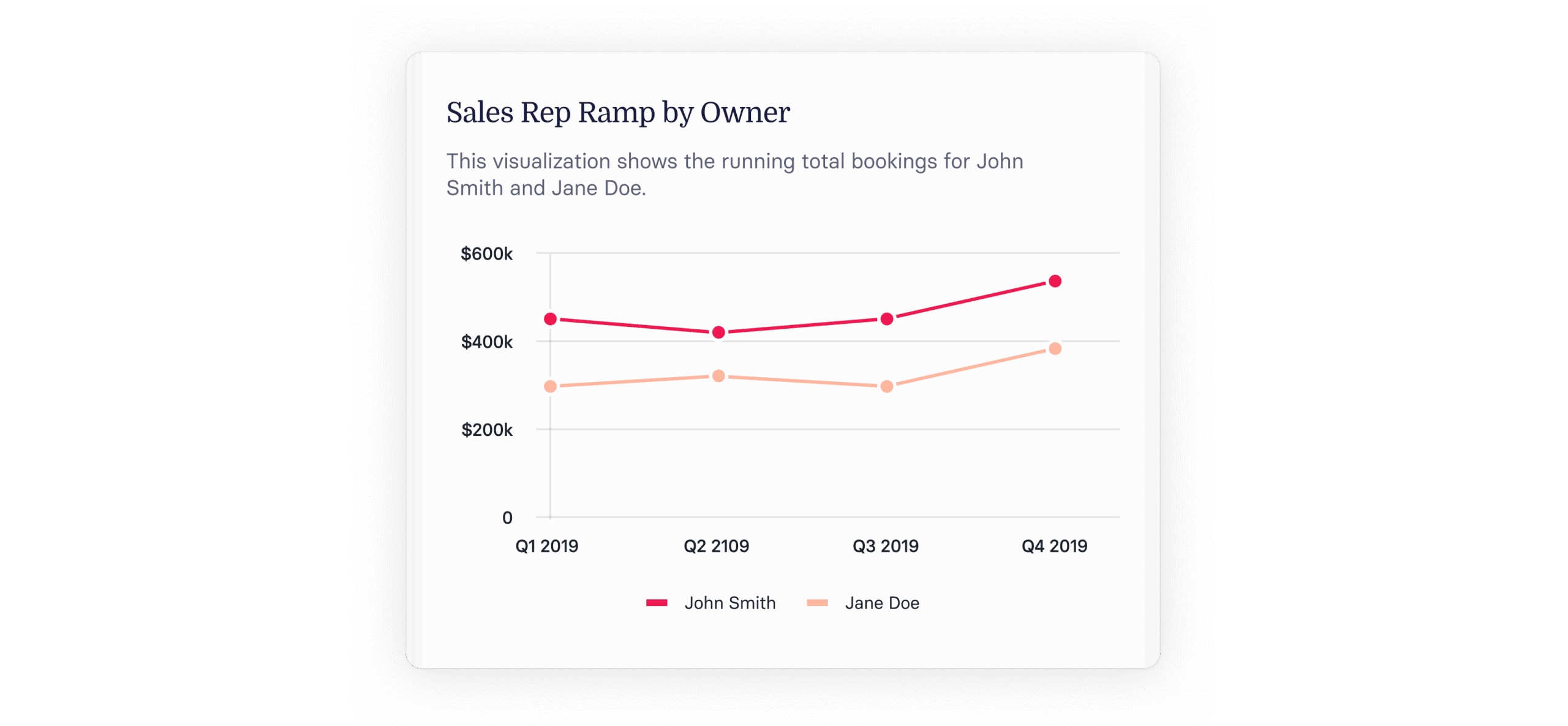 14 Crucial Sales Performance Metrics for 2024 & Beyond